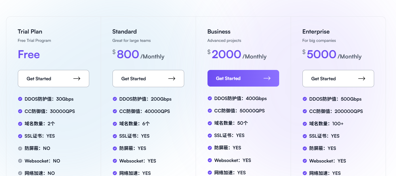 2025最新评测：亚太地区最强高防CDN是谁？CDN07实力登榜