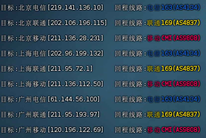 ACEBGP：美国住宅IP VPS | 原生双ISP |全新上线64/66/69 C段，月付仅35起