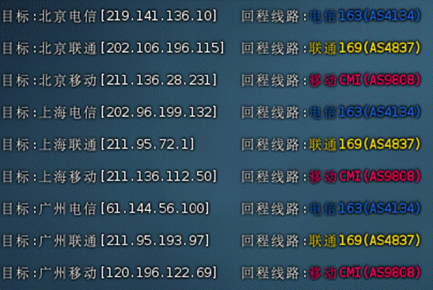 ACEBGP：美国住宅IP VPS | 原生双ISP |支持9929/BGP/CMIN2 | 月付仅35起