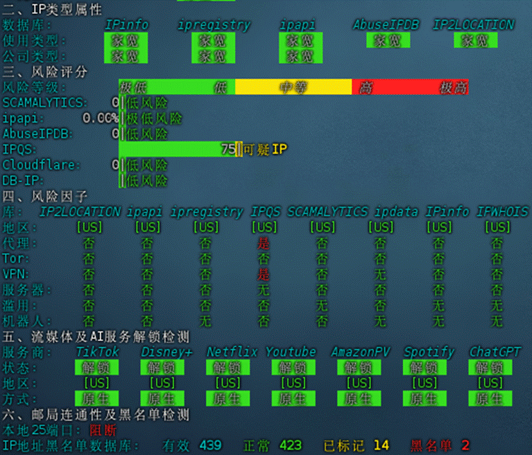 ACEBGP：美国住宅IP VPS | 原生双ISP |支持9929/BGP/CMIN2 | 月付仅35起
