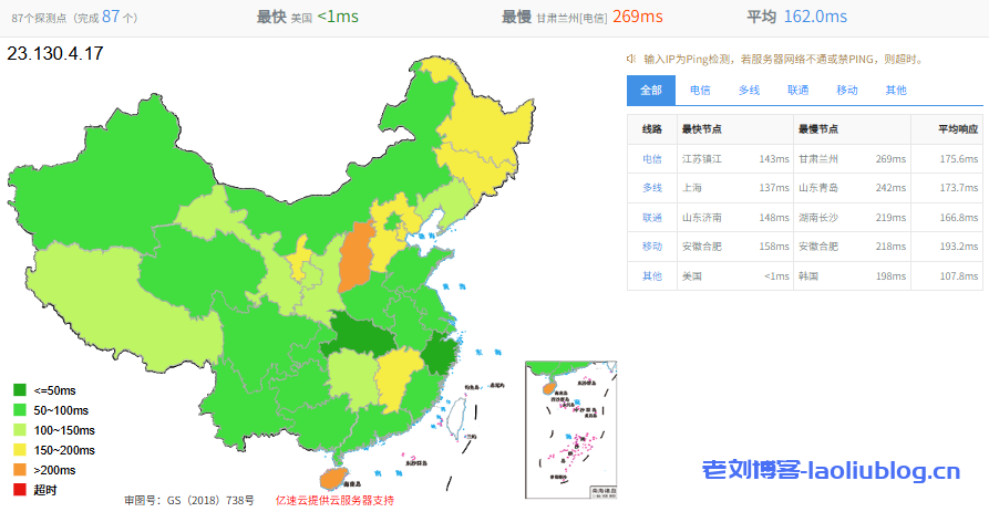BackWaves洛杉矶9929线路VPS测评分享，美国原生IP，流媒体解锁广泛