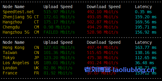 BackWaves洛杉矶9929线路VPS测评分享，美国原生IP，流媒体解锁广泛