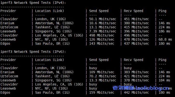 BackWaves洛杉矶9929线路VPS测评分享，美国原生IP，流媒体解锁广泛
