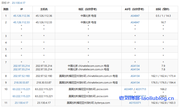 BackWaves洛杉矶9929线路VPS测评分享，美国原生IP，流媒体解锁广泛