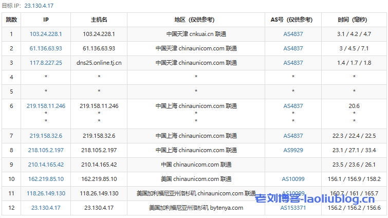 BackWaves洛杉矶9929线路VPS测评分享，美国原生IP，流媒体解锁广泛