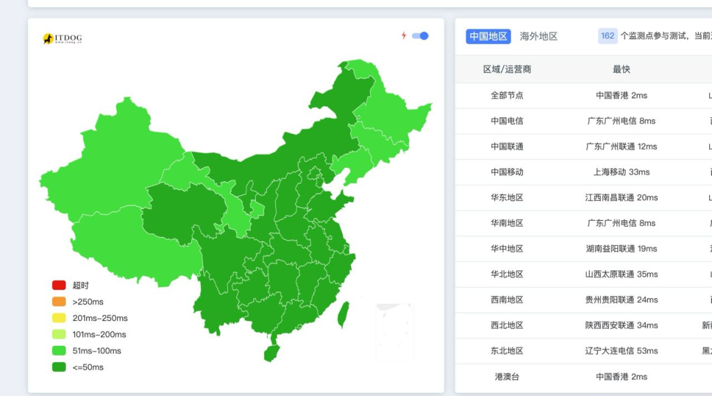 【中转机】丽萨主机香港三网直连优化VPS，CMI/CU2/CN2精品网络，全新IP段上线，大陆最低延迟8ms，48小时内免费换IP和全额退款