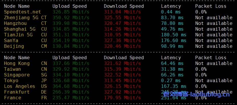 主机测评:年付249元的六六云日本软银大陆优化线路VPS性能怎么样?