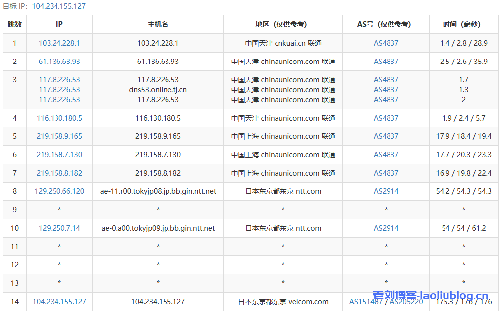 主机测评:年付249元的六六云日本软银大陆优化线路VPS性能怎么样?