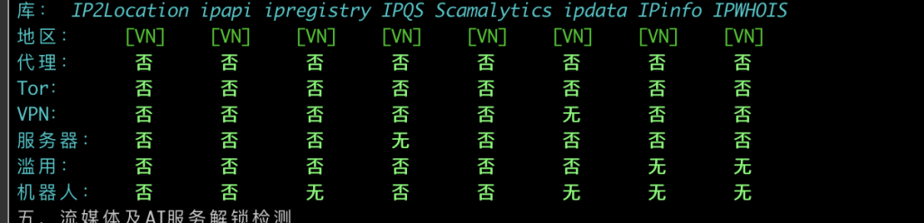 丽萨主机越南双ISP原生住宅IP VPS上线｜西贡邮电SPT小众运营商｜TikTok数据表现优秀，1个IPv4+5个IPv6，48小时退款保证