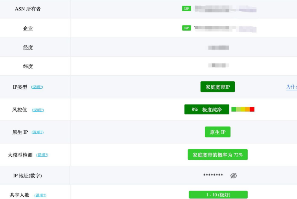 #全网独家首发#丽萨主机全新美国NTT双ISP家庭住宅VPS上线，AS9929三网回国高速支持TikTok直播