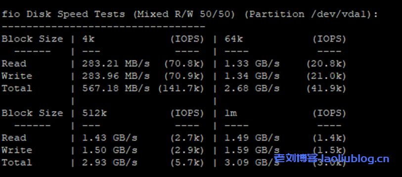 梦飞云：租用香港vps一年需要多少钱？年付6折特惠，附带测评