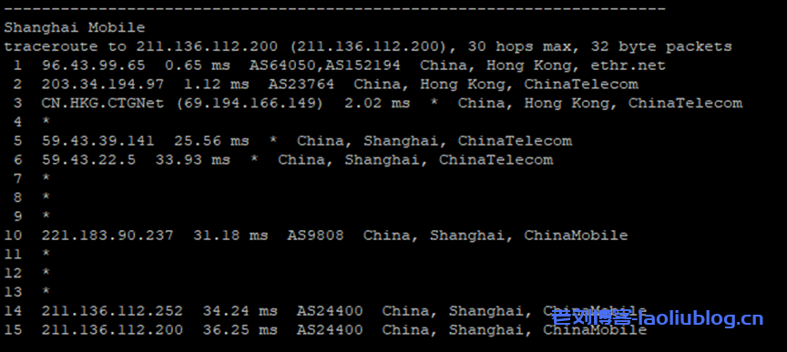 梦飞云：租用香港vps一年需要多少钱？年付6折特惠，附带测评