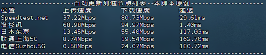 烟火云：50元/月/1核1G内存/10G SSD空间/2TB流量/100Mbps端口/KVM/美国NTT双ISP家宽/CMIN2&9929评测