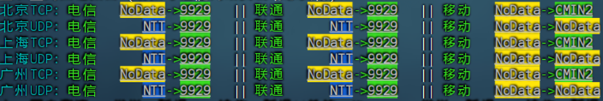烟火云：50元/月/1核1G内存/10G SSD空间/2TB流量/100Mbps端口/KVM/美国NTT双ISP家宽/CMIN2&9929评测