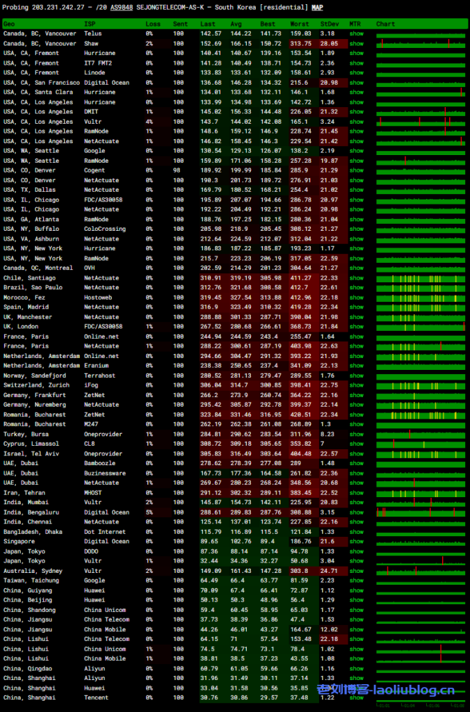 荫云韩国双ISP IP VPS补货$6/月,限量5折长期8折,线路升级电信双程CN2,联通移动直连,三网延迟不过百!