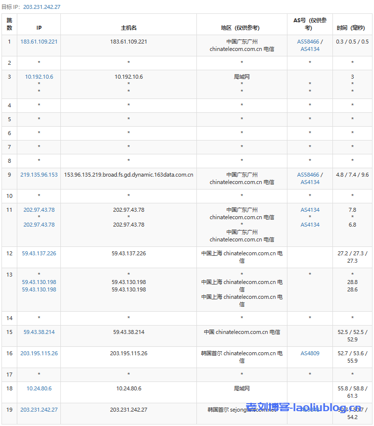 荫云韩国双ISP IP VPS补货$6/月,限量5折长期8折,线路升级电信双程CN2,联通移动直连,三网延迟不过百!