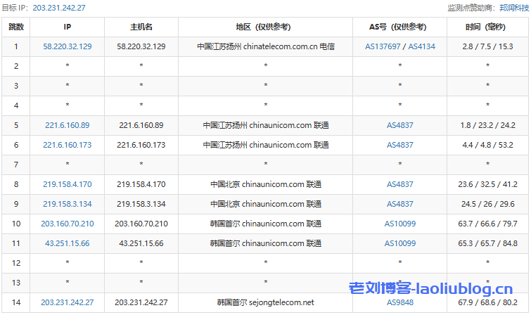 荫云韩国双ISP IP VPS补货$6/月,限量5折长期8折,线路升级电信双程CN2,联通移动直连,三网延迟不过百!