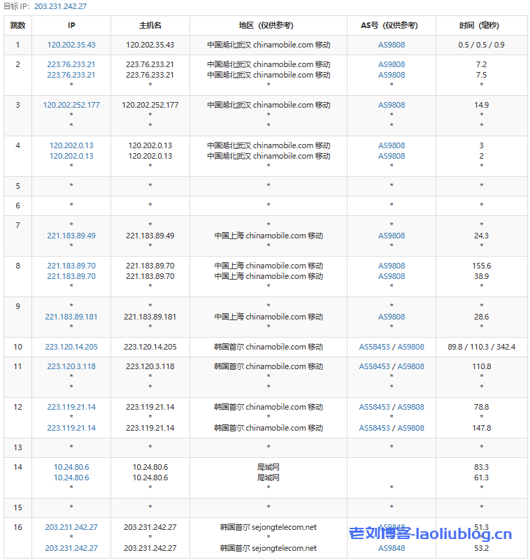 荫云韩国双ISP IP VPS补货$6/月,限量5折长期8折,线路升级电信双程CN2,联通移动直连,三网延迟不过百!