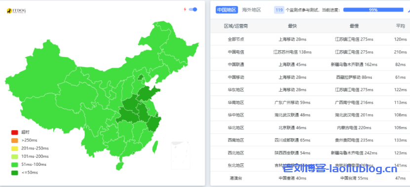 荫云yinnet韩国双ISP家宽住宅IP仅$9.6/月,1G独享香港HKT仅$150/月,海外电商业务首选