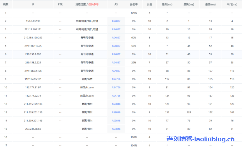 荫云yinnet韩国双ISP家宽住宅IP仅$9.6/月,1G独享香港HKT仅$150/月,海外电商业务首选
