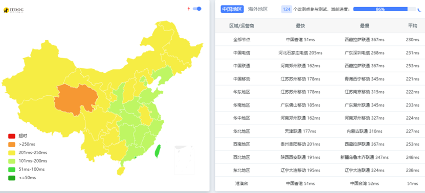 莱卡云日本双ISP原生住宅IP VPS，1TB流量@30Mbps带宽100元/月，附测评分享