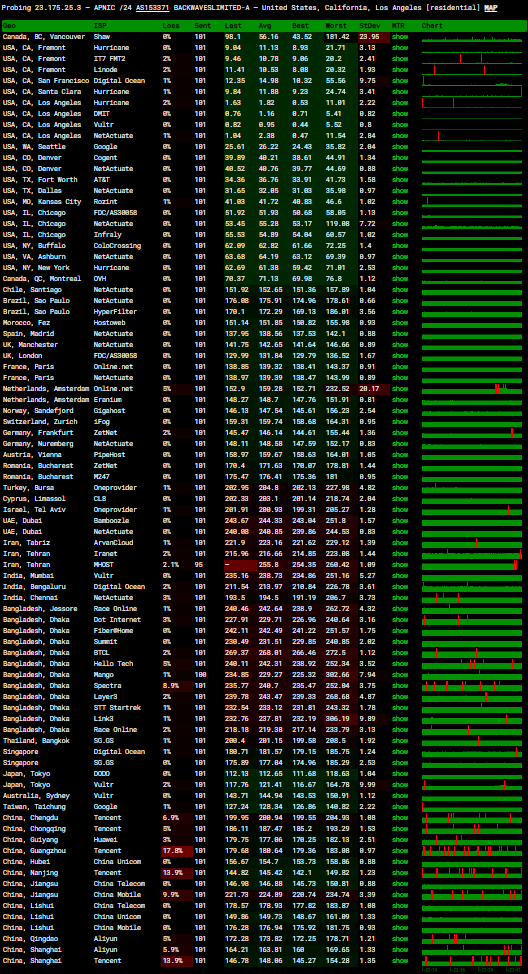 ReCloud美国9929优化线路VPS：1C1G10G SSD，1TB流量@30Mbps带宽，7折年付252元，三网延迟172ms