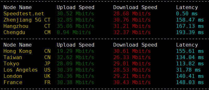 ReCloud美国9929优化线路VPS：1C1G10G SSD，1TB流量@30Mbps带宽，7折年付252元，三网延迟172ms