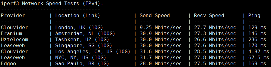 ReCloud美国9929优化线路VPS：1C1G10G SSD，1TB流量@30Mbps带宽，7折年付252元，三网延迟172ms