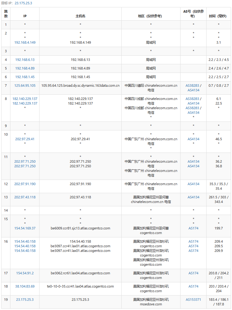 ReCloud美国9929优化线路VPS：1C1G10G SSD，1TB流量@30Mbps带宽，7折年付252元，三网延迟172ms