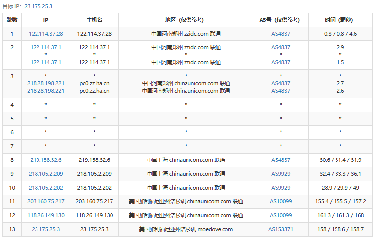 ReCloud美国9929优化线路VPS：1C1G10G SSD，1TB流量@30Mbps带宽，7折年付252元，三网延迟172ms