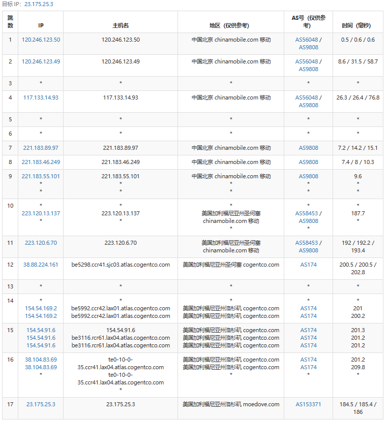 ReCloud美国9929优化线路VPS：1C1G10G SSD，1TB流量@30Mbps带宽，7折年付252元，三网延迟172ms