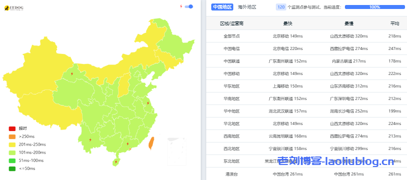 SurferCloud怎么样?SurferCloud德国法兰克福云主机测评分享,匿名云服务器,支持U付款