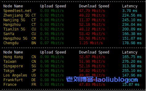 SurferCloud怎么样?SurferCloud德国法兰克福云主机测评分享,匿名云服务器,支持U付款