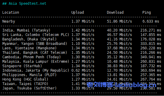 SurferCloud怎么样?SurferCloud德国法兰克福云主机测评分享,匿名云服务器,支持U付款