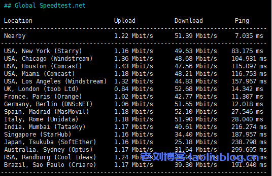 SurferCloud怎么样?SurferCloud德国法兰克福云主机测评分享,匿名云服务器,支持U付款