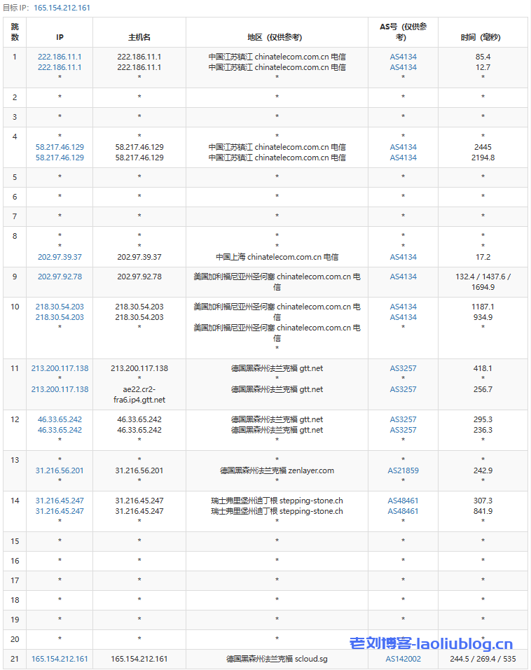 SurferCloud怎么样?SurferCloud德国法兰克福云主机测评分享,匿名云服务器,支持U付款