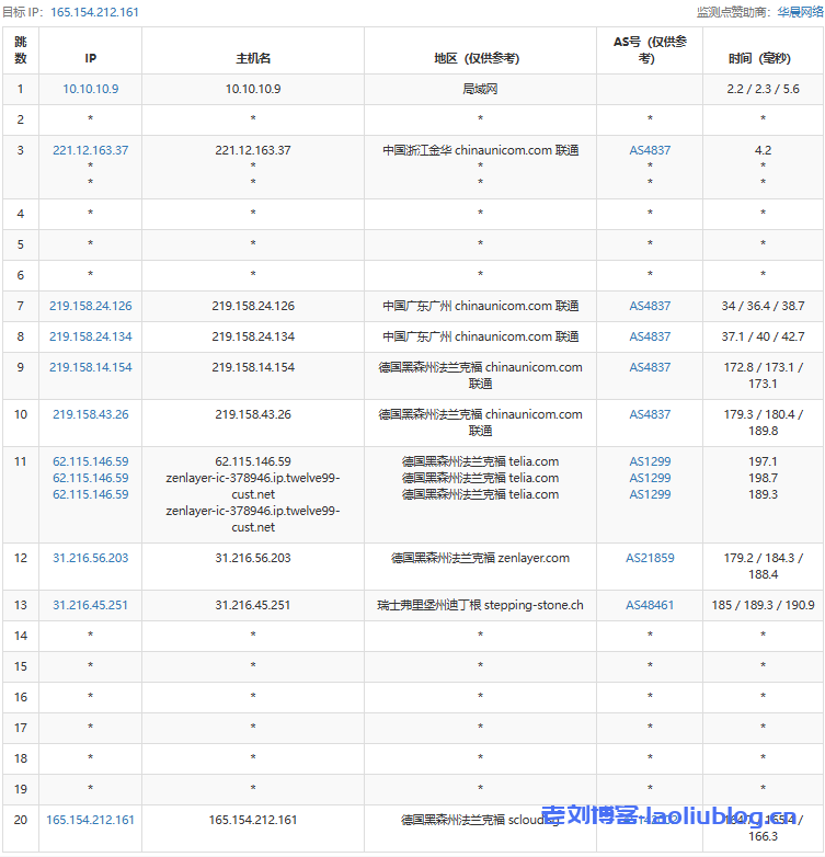 SurferCloud怎么样?SurferCloud德国法兰克福云主机测评分享,匿名云服务器,支持U付款