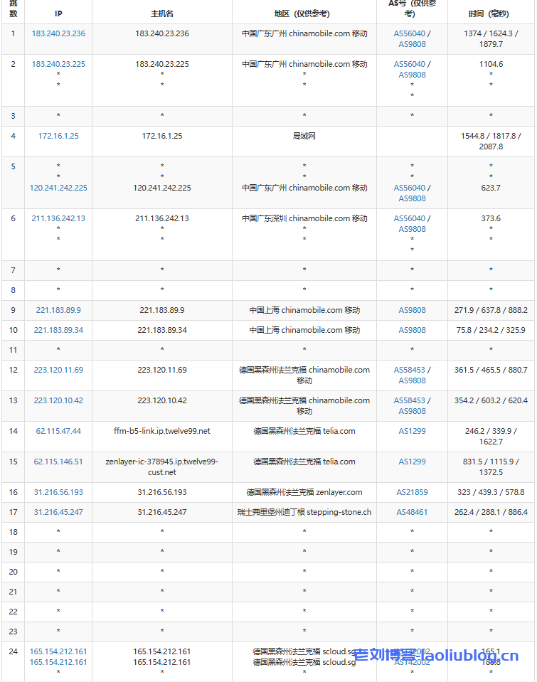 SurferCloud怎么样?SurferCloud德国法兰克福云主机测评分享,匿名云服务器,支持U付款