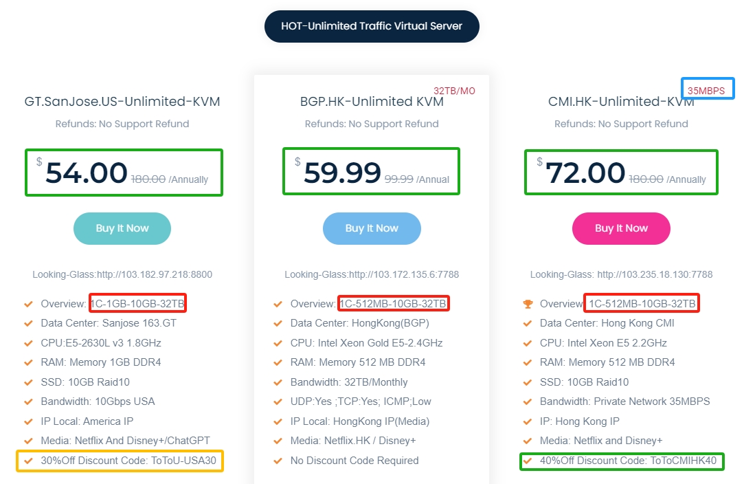 ToToTel日本奈菲,迪士尼,ChatGPT,DMM等流媒体不限流量服务器上线商用优惠活动,香港CMI/BGP/美国IPV6支持PAYPAL、支付宝